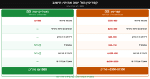 רישום נישואין באינטרנט – כאשר החוק עובד למען הציבור 1 רישום נישואין באינטרנט – כאשר החוק עובד למען הציבור