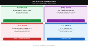 נישואים מקוונים ביוטה ₪ 1️⃣9️⃣8️⃣0️⃣ בישראל נישואים אזרחיים מבלי לצאת מהארץ! 1 נישואים מקוונים ביוטה ₪ 1️⃣9️⃣8️⃣0️⃣ בישראל נישואים אזרחיים מבלי לצאת מהארץ!