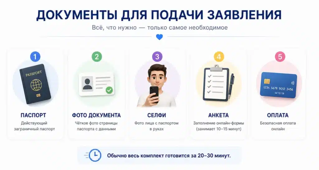 ₪ 1️⃣9️⃣8️⃣0️⃣ ОНЛАЙН РЕГИСТРАЦИЯ брака 24/7/365 4 Инфографика с перечнем документов для подачи заявления на онлайн брак в Юте: заграничный паспорт, фотография документа, селфи с паспортом, заполненная анкета и онлайн-оплата.