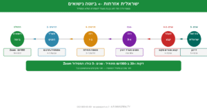 להתחתן ביוטה : המדריך המלא והמעודכן לנישואים אזרחיים אונליין מישראל 3 להתחתן ביוטה : המדריך המלא והמעודכן לנישואים אזרחיים אונליין מישראל