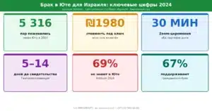 Апостиль свидетельства о браке в Юта онлайн : сколько действует и когда его могут не принять 2 wedding